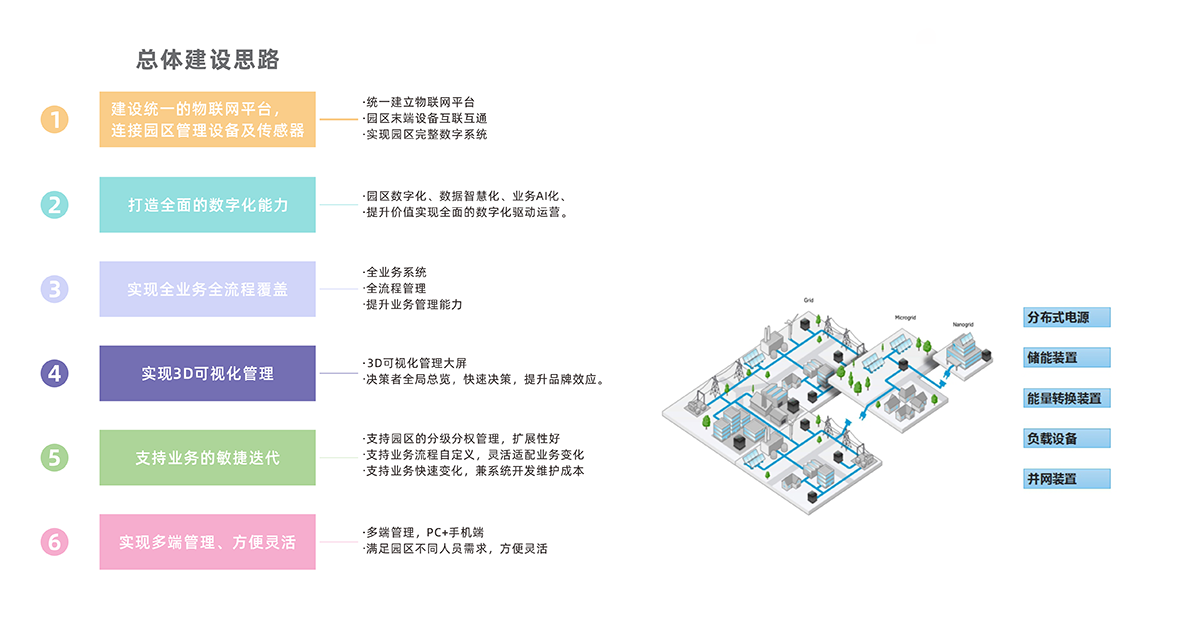 6光儲充零碳 拷貝.png