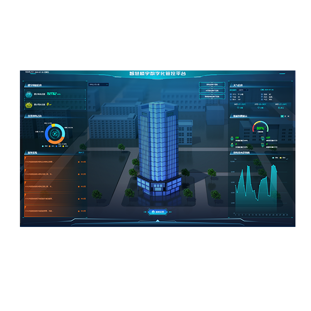 智慧樓宇數(shù)字化管控平臺